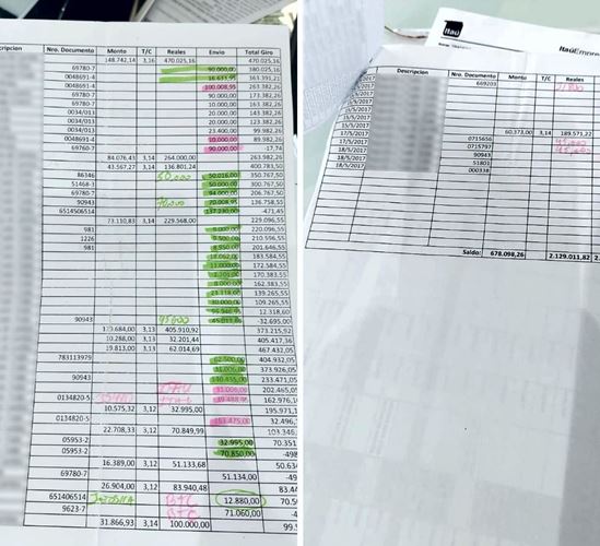 Operação do MPRN combate esquema de lavagem de dinheiro por meio de pirâmide financeira